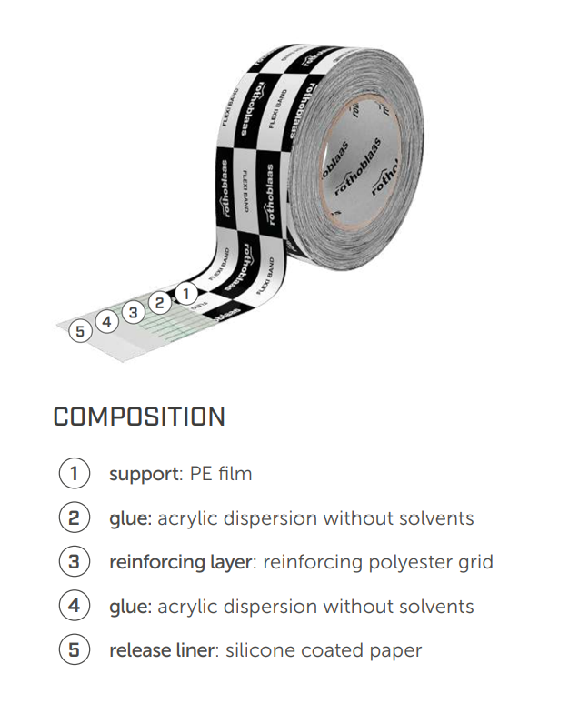 100mm x 25m Flexi Band Liner 50/50